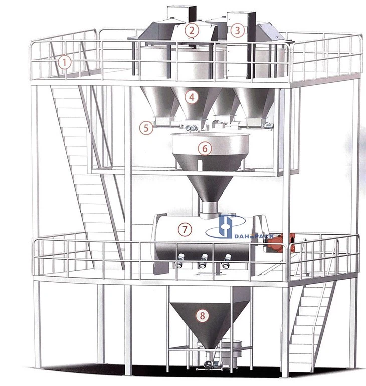 Mezcladora Horizontal Ribbon Blender
